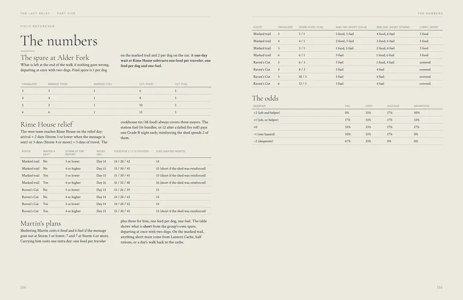 Spread: The numbers, from the field reference